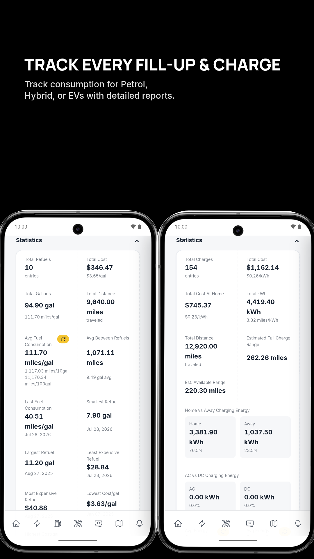 Autozis fuel and EV statistics showing refuel and charge totals, costs, consumption, energy, range, and distance