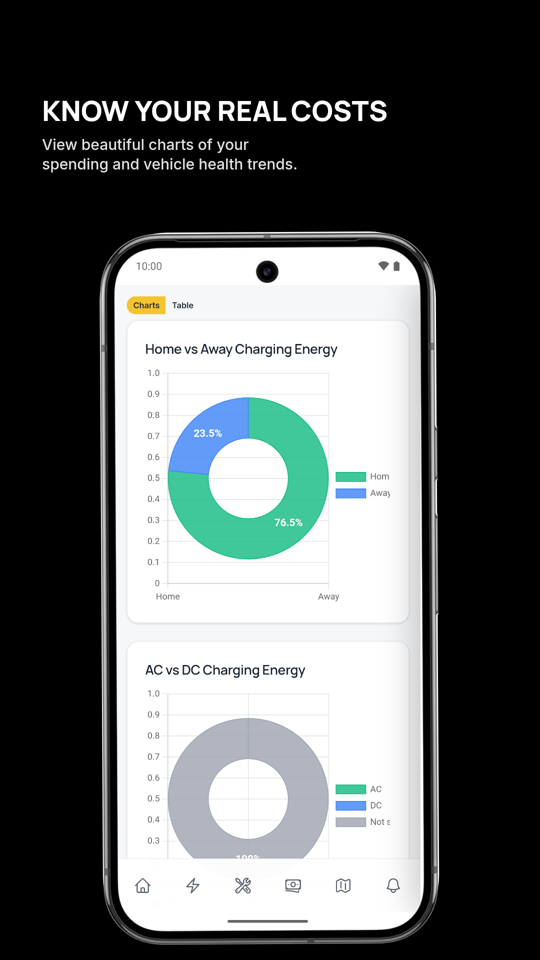 Autozis vehicle cost charts showing home versus away charging energy and AC versus DC charging energy.